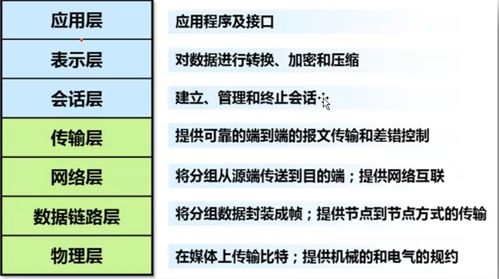 Linux網絡編程之網絡通信相關概述與網絡信息安全軟件開發(fā)