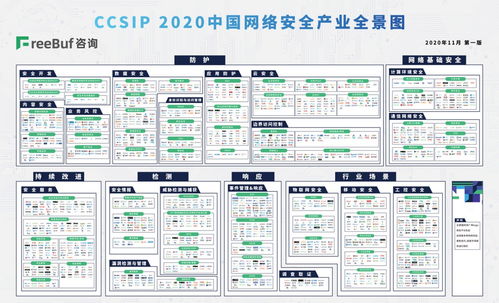 明朝萬達(dá)榮登CCSIP網(wǎng)絡(luò)安全產(chǎn)業(yè)全景圖，深度聚焦網(wǎng)絡(luò)與信息安全軟件開發(fā)