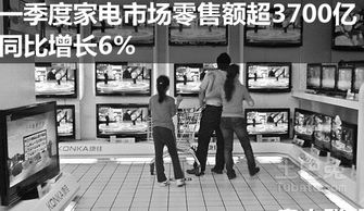 家電市場Q1零售額同比增長6% 高端化趨勢引領(lǐng)，日用家電表現(xiàn)穩(wěn)健